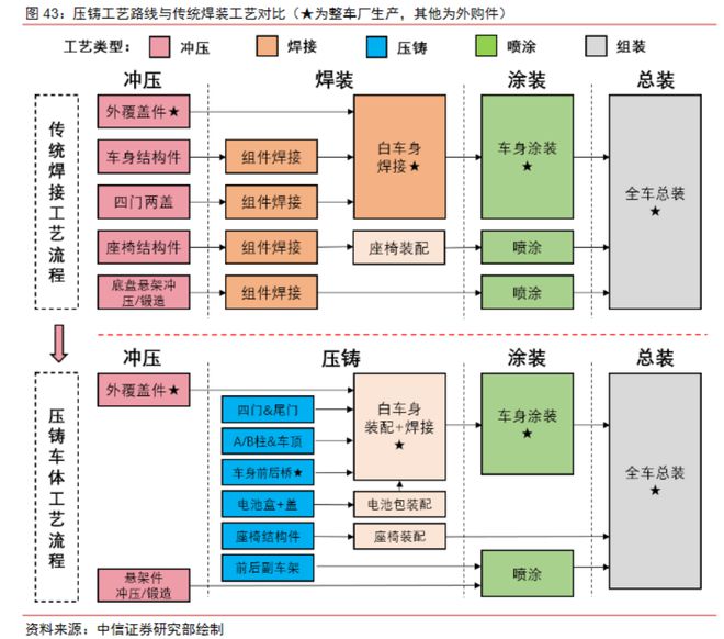 博鱼体育被低估的“一体压铸”：电动车的关键工艺(图1)