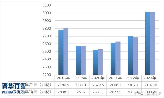 博鱼体育官网2024年汽车铝合金精密压铸件行业发展趋势需求市场及重点企业分析(图2)