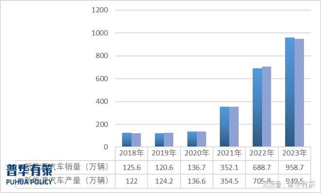 博鱼体育官网2024年汽车铝合金精密压铸件行业发展趋势需求市场及重点企业分析(图3)