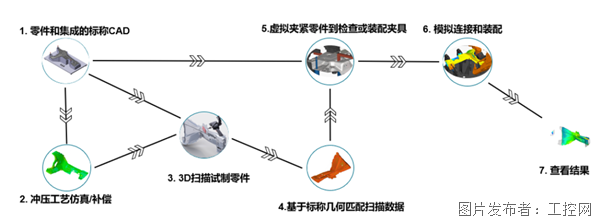 博鱼体育设计仿真 海克斯康车身虚拟智能装配解决方案(图1)