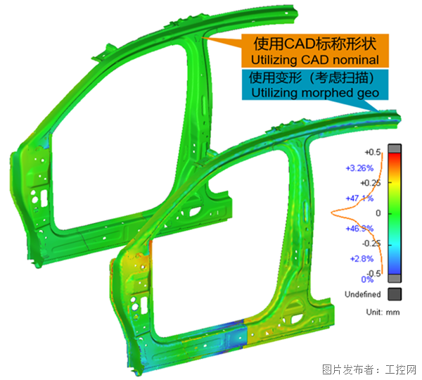 博鱼体育设计仿真 海克斯康车身虚拟智能装配解决方案(图3)