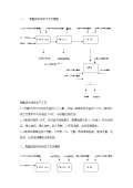 博鱼体育喷漆工艺流程最新(图14)