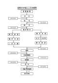 博鱼体育喷漆工艺流程最新(图31)